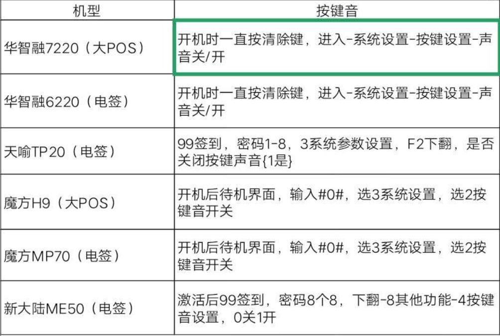 如何關(guān)掉拉卡拉電簽POS的聲音？不同機(jī)型，方法略有不同