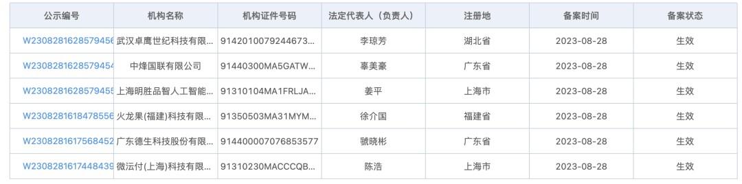 2023年8月28日:六家聚合支付機構(gòu)成功備案