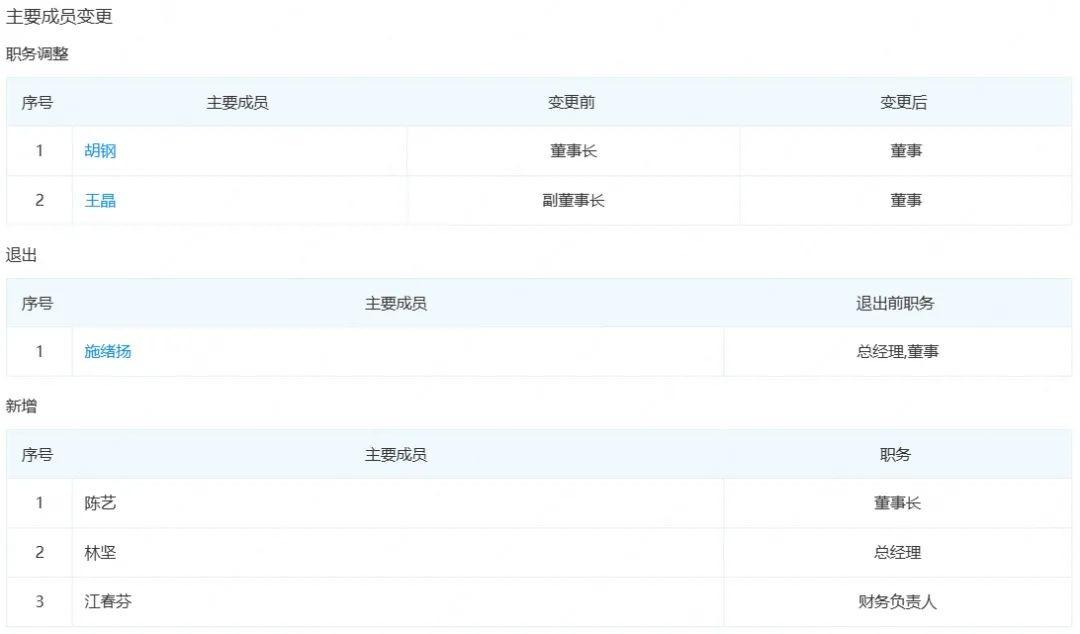 國通星驛“換帥”！法定代表人從“施緒揚”變更為“陳藝”