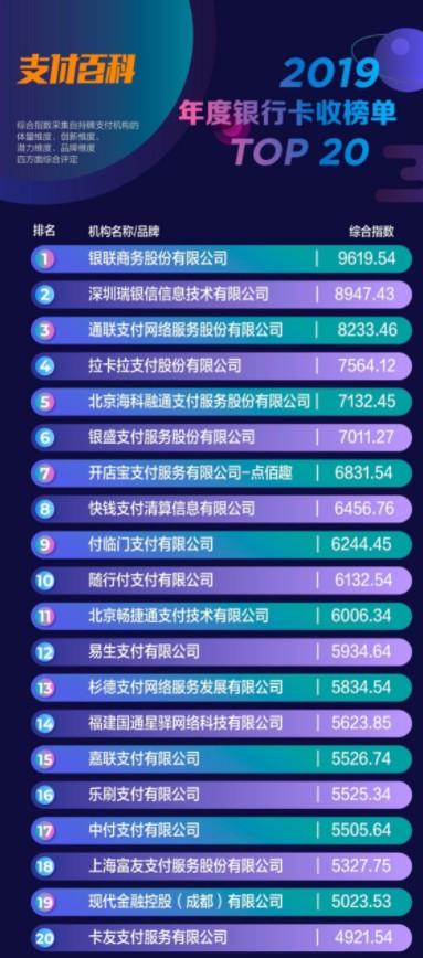 支付公司目前養卡最穩定的pos機前十名