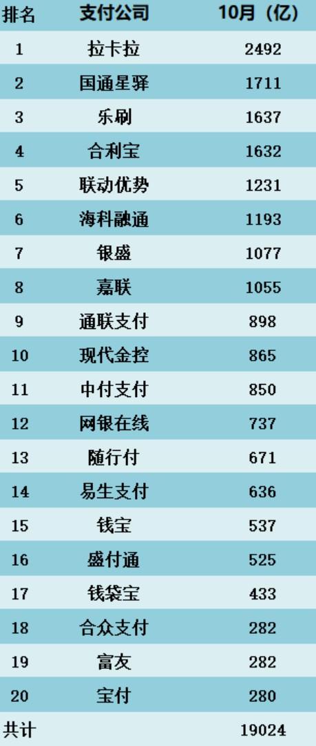 10月份各POS機(jī)交易量排行榜