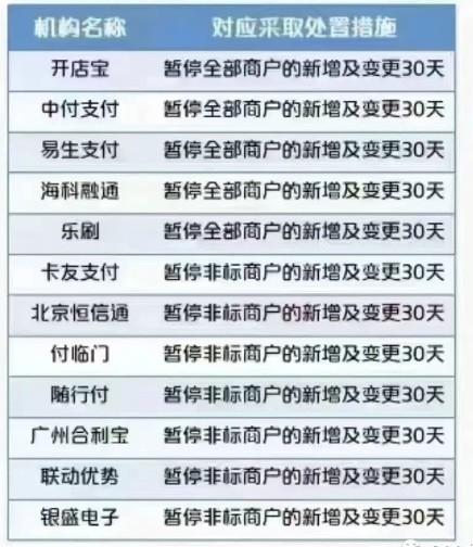 12家POS機公司被監管處置，要求停止新增商戶30天