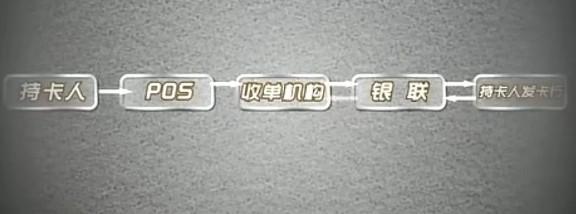用自己名字辦的POS機(jī)刷自己的卡沒事吧
