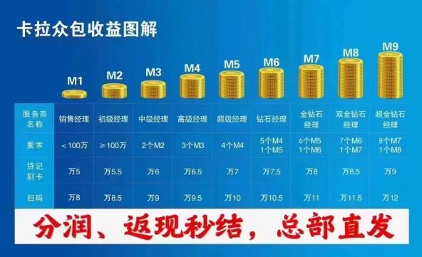 如果我想入行拉卡拉pos機行業，應該怎么做？