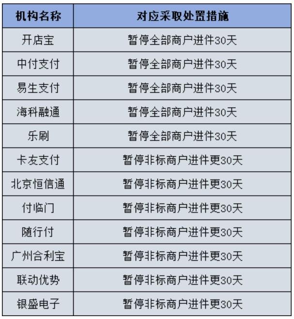 不能辦機(jī)器？5家支付公司暫停進(jìn)件30天？