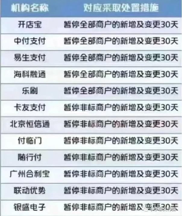 十二家支付公司被罰 十二家支付公司被罰