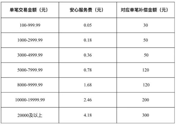安心服務(wù)費(fèi)