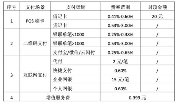 現代金控最新費率