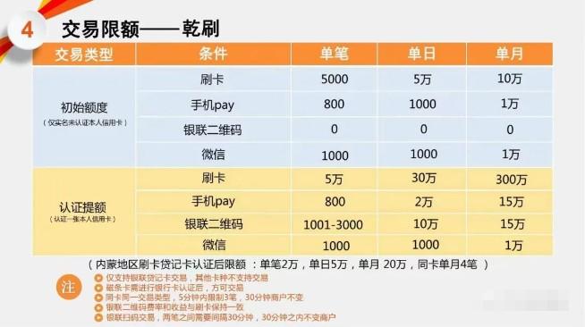 乾刷費率表