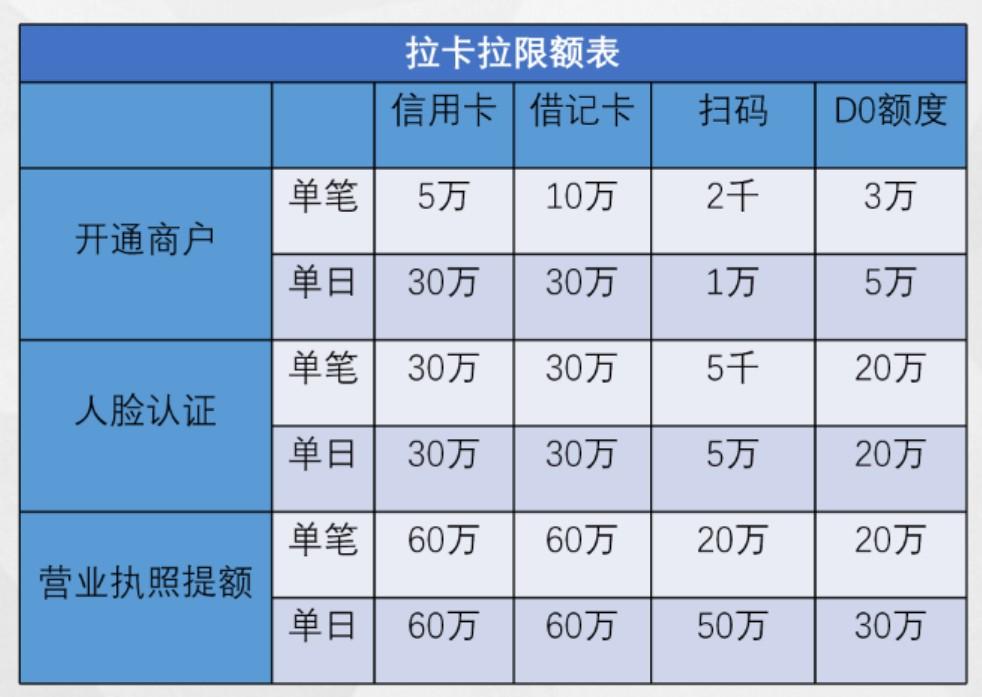 拉卡拉限額表 拉卡拉限額表