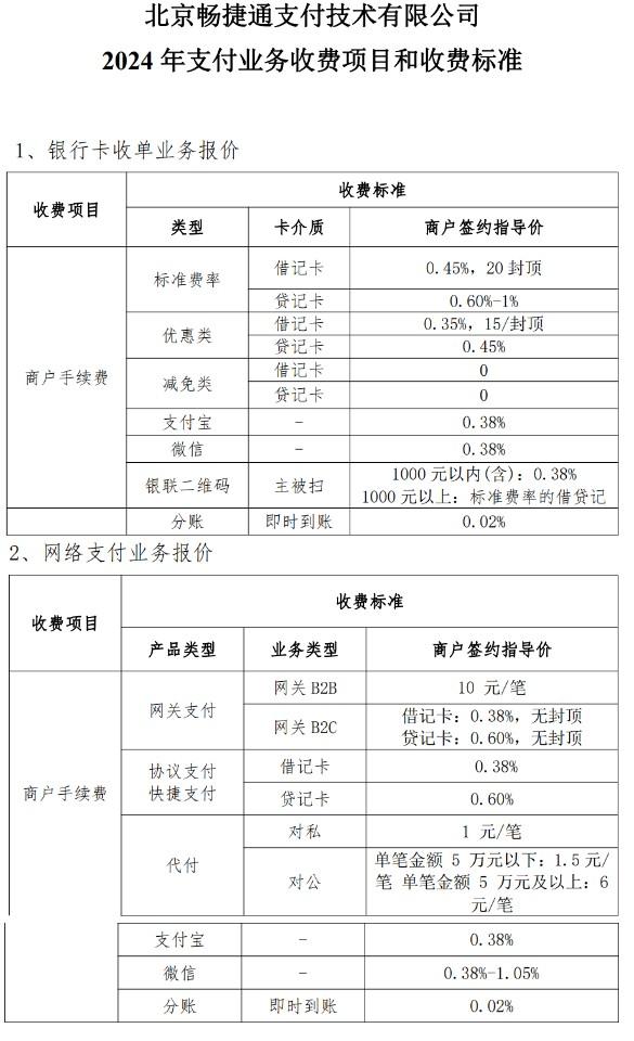 暢捷通POS機(jī)貸記卡費(fèi)率范圍為0.6%-1%