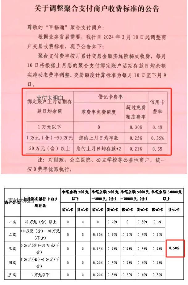 零費率收款碼萬40手續費，多家銀行調整聚合收款碼費率